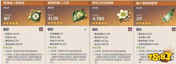 原神溫迪聖遺物選哪個 原神溫迪聖遺物詳解