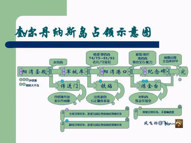 魔獸世界TBC懷舊服：魔導師平台已開放，奎島日常獎勵金幣聲望多