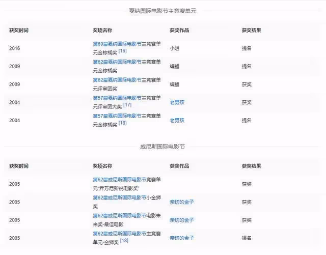 湯唯事業轉向韓國?秀韓語衝擊金棕櫚,韓國老公為討歡心豪擲13.5億