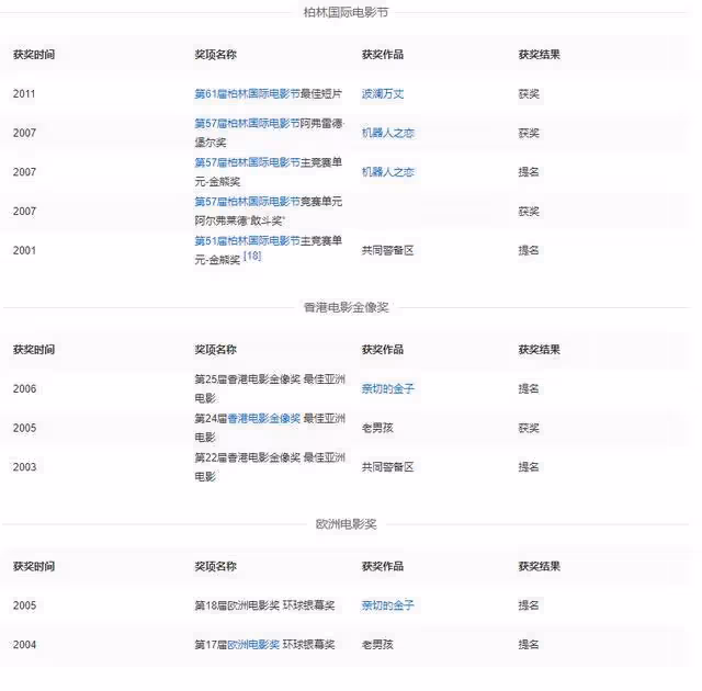 湯唯事業轉向韓國?秀韓語衝擊金棕櫚,韓國老公為討歡心豪擲13.5億