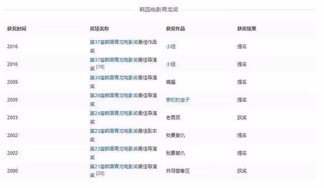 湯唯事業轉向韓國?秀韓語衝擊金棕櫚,韓國老公為討歡心豪擲13.5億