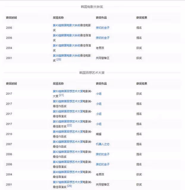湯唯事業轉向韓國?秀韓語衝擊金棕櫚,韓國老公為討歡心豪擲13.5億