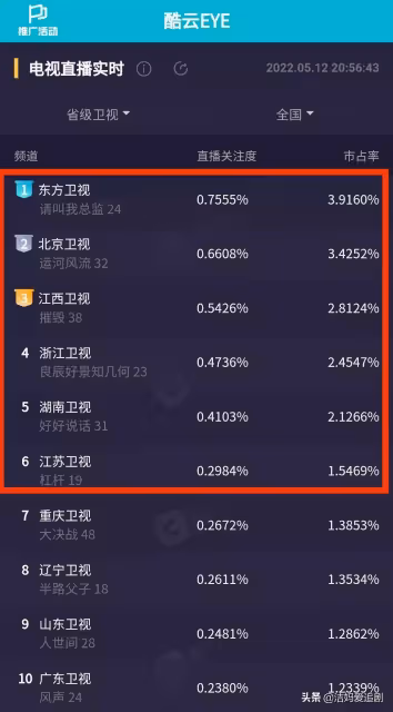 《請叫我總監》收視衛視第一!譚松韻9部熱播劇你看過幾部?