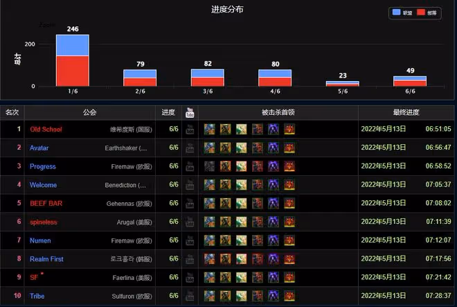 魔獸TBC：國服公會51分鐘打通SW，獵人DPS第1，小黃人力壓術士