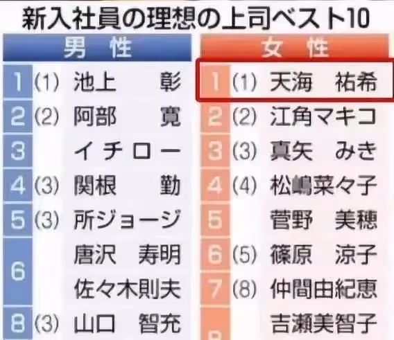 54歲又怎樣?她至死都是女王