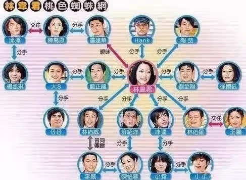 娛樂圈「最美的海後」曝光:連換14任男朋友不重樣,如今43歲無人敢娶,網友:年少輕狂「被男人試了又試」