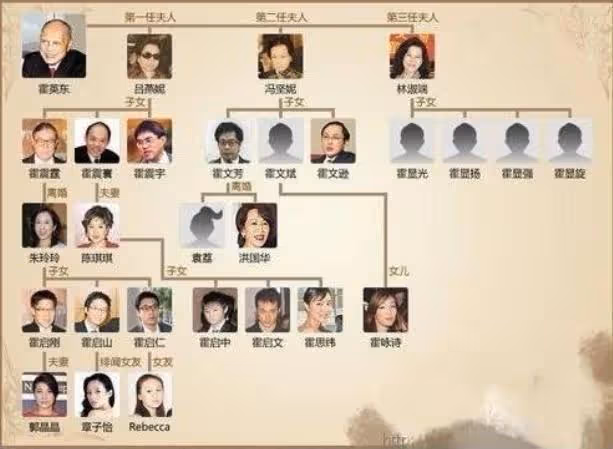 郭晶晶隱瞞34年的小姑子,原來是熟悉的她,難怪霍啟剛一直不公布