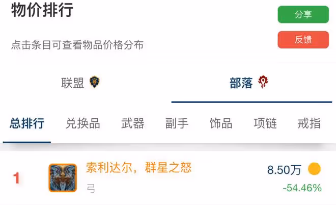 魔獸世界TBC懷舊服201萬G天價橙弓賣出，普通人工作兩年才攢得夠