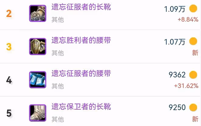 魔獸TBC：SW裝備價格統計，2件畢業裝備爭奪激烈，橙弓不敵蛋刀