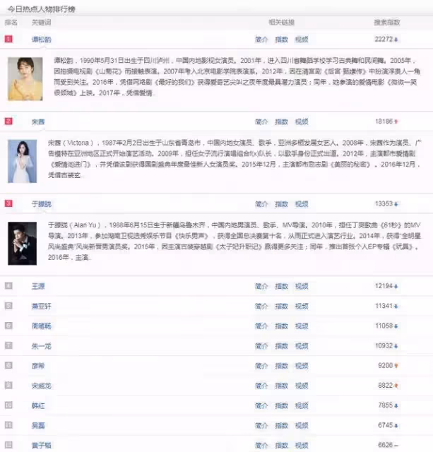 譚松韻穩坐熱搜榜一,在娛樂圈這片是非之地,她是否能夠遊刃有餘