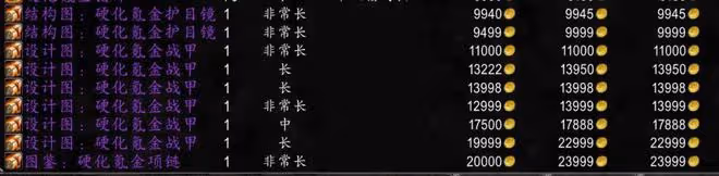 魔獸世界TBC懷舊服SW小怪收益暴跌，太陽塵圖紙價格一日內打骨折