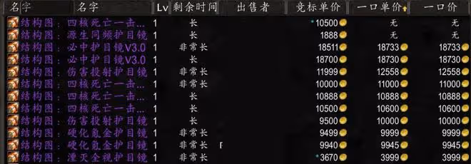 魔獸世界TBC懷舊服SW小怪收益暴跌,太陽塵圖紙價格一日內打骨折