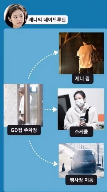 權志龍和Jennie悄悄分手了?