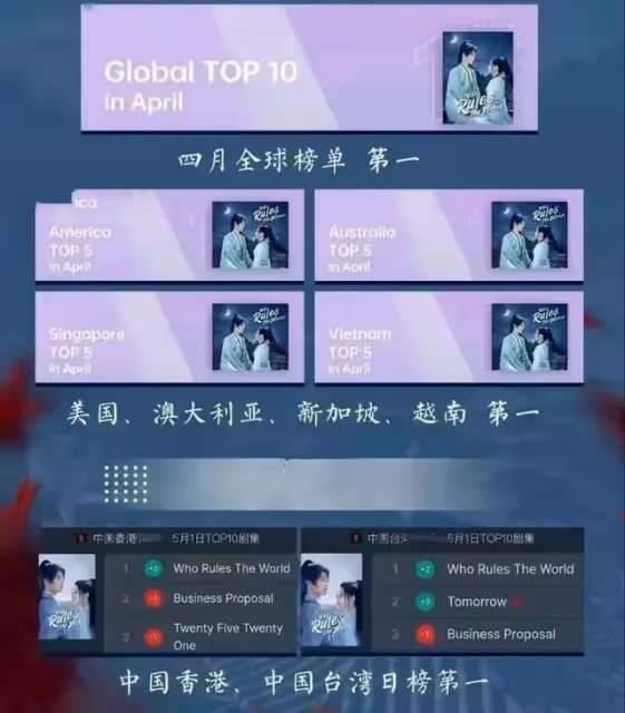 《且試天下》大結局塵埃落定,仍有一人身份成謎