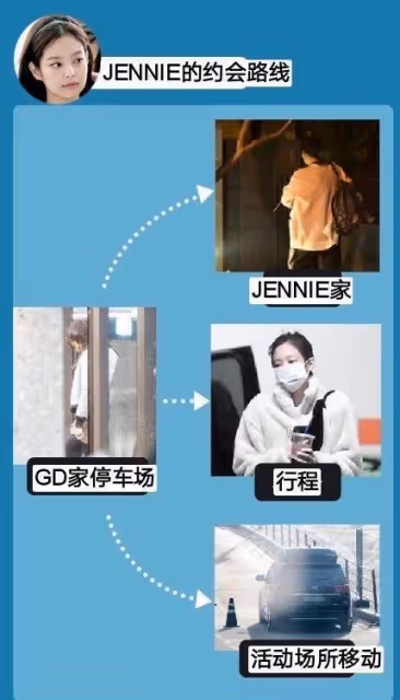 權志龍GD選女友品味統一,「緋聞」女友都是貓一樣的女人