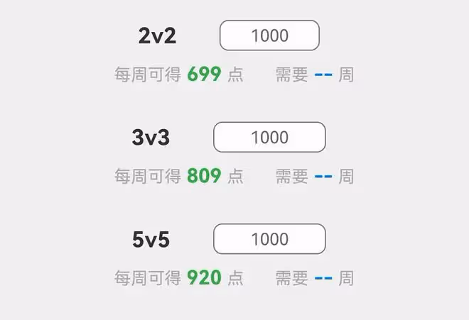 魔獸TBC：P5階段最新改動，競技場混分收益翻倍，一周一件畢業裝
