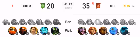 DOTA2 斯德哥爾摩Major：寶刀未老 OG淘汰BOOM