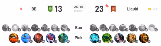 DOTA2 斯德哥爾摩Major：混沌神威 BB淘汰液體