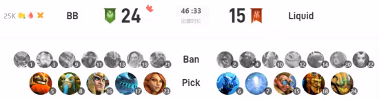 DOTA2 斯德哥爾摩Major：混沌神威 BB淘汰液體
