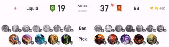 DOTA2 斯德哥爾摩Major：混沌神威 BB淘汰液體