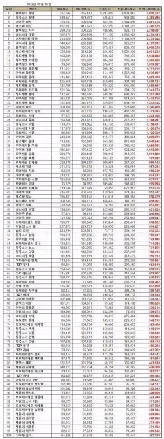 22年5月女團個人品牌評價TOP10:JENNIE、苞娜穩在前二，華莎升第三