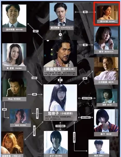 日本導演中島哲也被控訴，強迫女演員拍大尺度戲份，害她抑鬱隱退