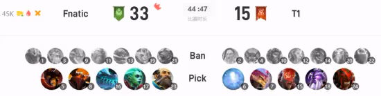 DOTA2 斯德哥爾摩Major：晉級密碼末日 FNC淘汰T1
