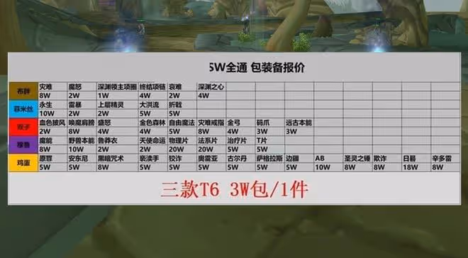魔獸TBC：工作室放出SW包團價，新T6價比蛋刀，進本先準備100W金