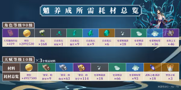 原神魈攻略合集 魈武器聖遺物配隊搭配大全