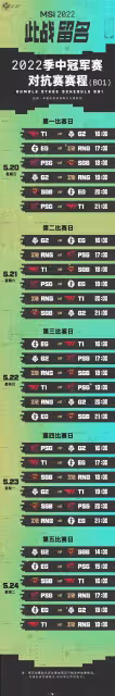 2022英雄聯盟季中冠軍賽對抗賽5月20日開戰，RNG首日迎戰歐美雙雄