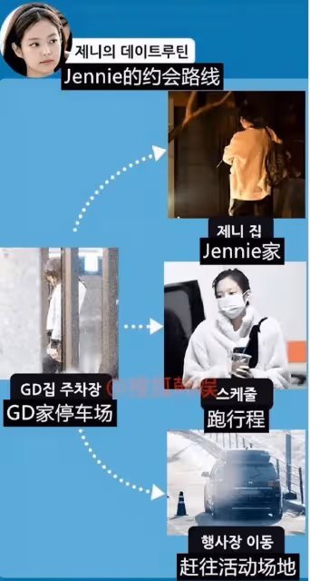 分手交惡？韓國頂流權志龍取關Jennie，4月7日還在約會