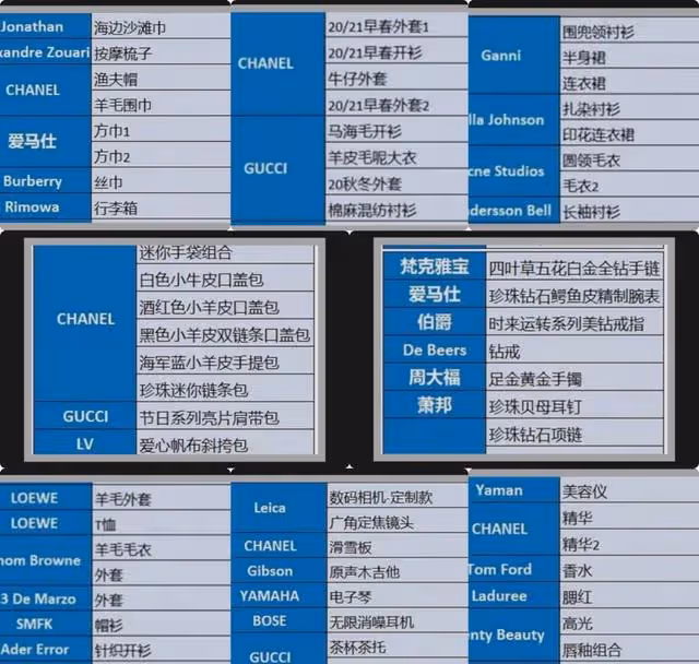 分手交惡？韓國頂流權志龍取關Jennie，4月7日還在約會
