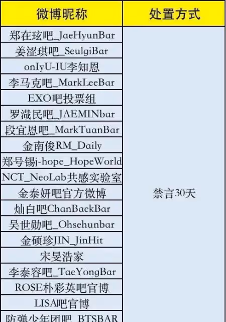 頂風作案?多個韓娛藝人後援會被禁言,粉絲們該清醒點了