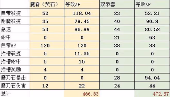 魔獸TBC：1件154等級武器，當年3個職業畢業，如今500金幣就能拿