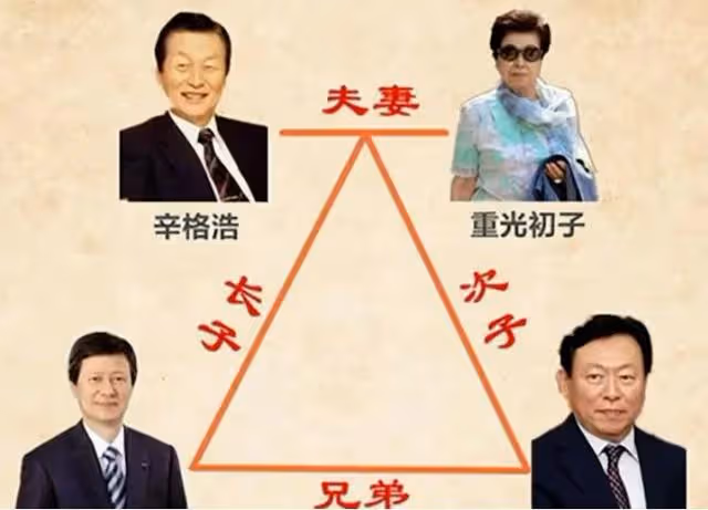 韓國財閥辛格浩:二婚入贅日本戰犯家族發家,89歲和兒子共享女星