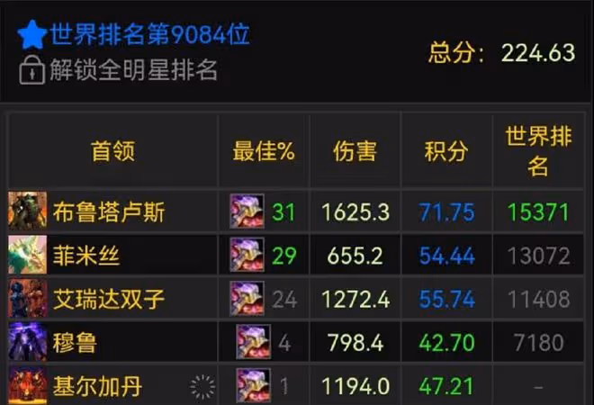 魔獸TBC：全團DPS灰色評分，排骨團逆襲基爾加丹，開出4件畢業裝