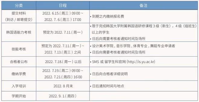 這間大學九月開學，現在還可以申請留學！