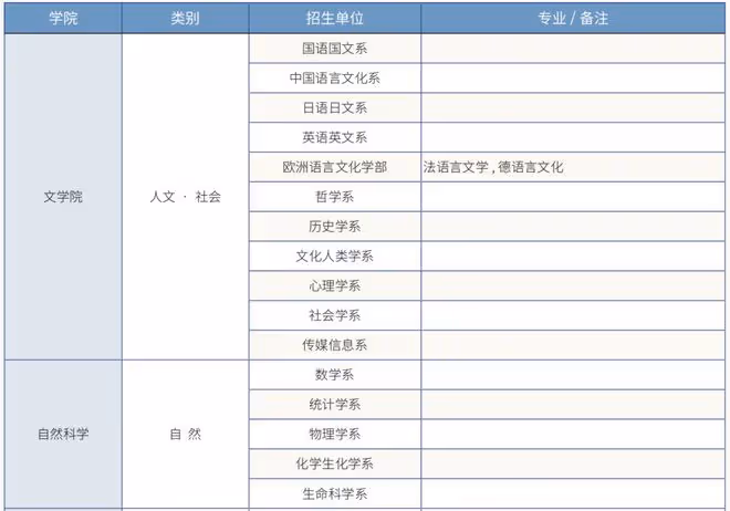 這間大學九月開學，現在還可以申請留學！
