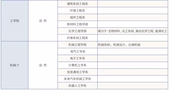 這間大學九月開學，現在還可以申請留學！
