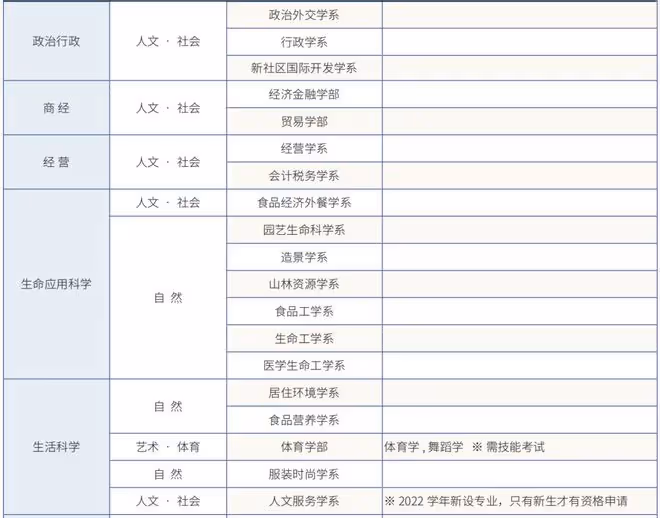 這間大學九月開學，現在還可以申請留學！