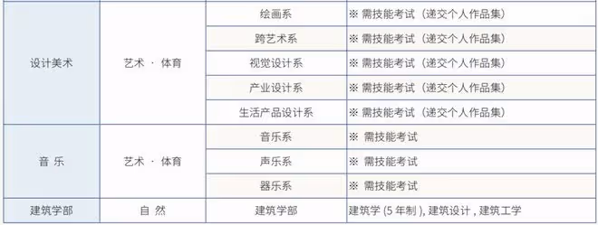 這間大學九月開學，現在還可以申請留學！