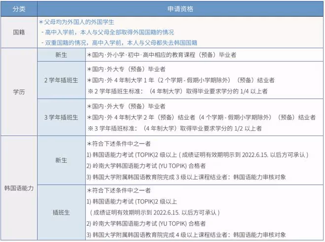 這間大學九月開學，現在還可以申請留學！