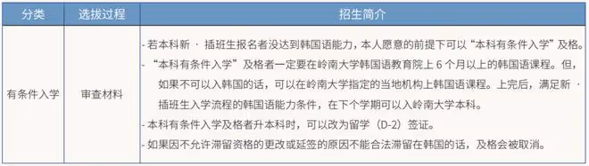這間大學九月開學，現在還可以申請留學！
