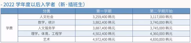 這間大學九月開學，現在還可以申請留學！