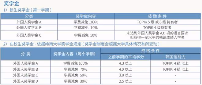 這間大學九月開學，現在還可以申請留學！