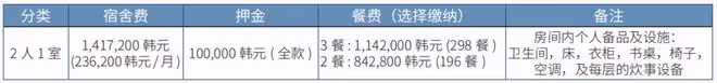 這間大學九月開學，現在還可以申請留學！