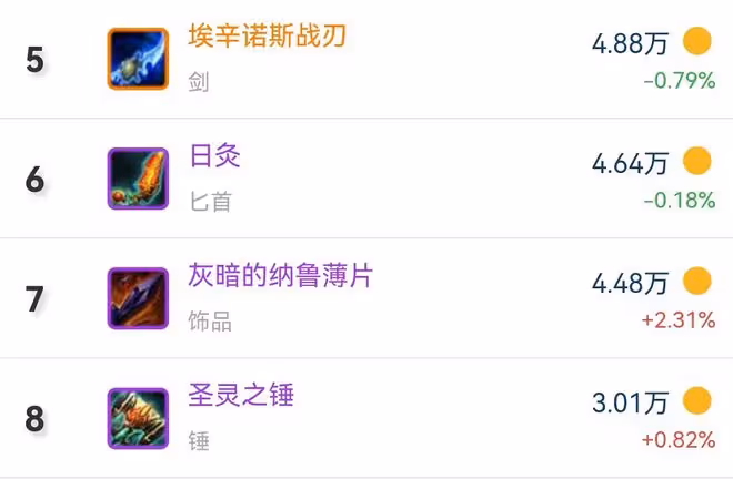 魔獸TBC：3個雞蛋最紅掉落，橙弓日灸如白菜，鎖甲褲子比蛋刀還貴