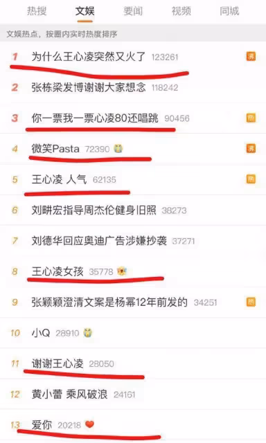 「甜心教主」屢遇渣男,王心淩曾遭爆私密照「陷插足傳聞」事業低谷 今40歲乘風破浪「再度翻紅」不再戀愛腦