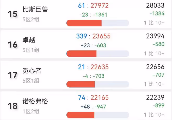 魔獸TBC：第1大服開放免費轉出，玩家紛紛離開，這幾個服儘量別去