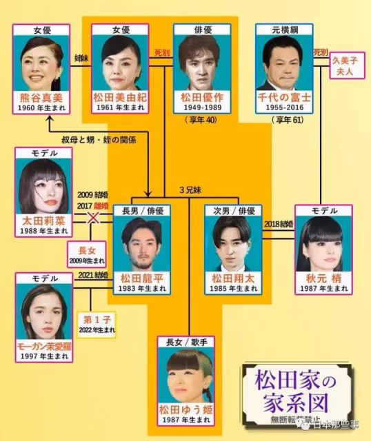「最強星二代」夫妻，分居了？！